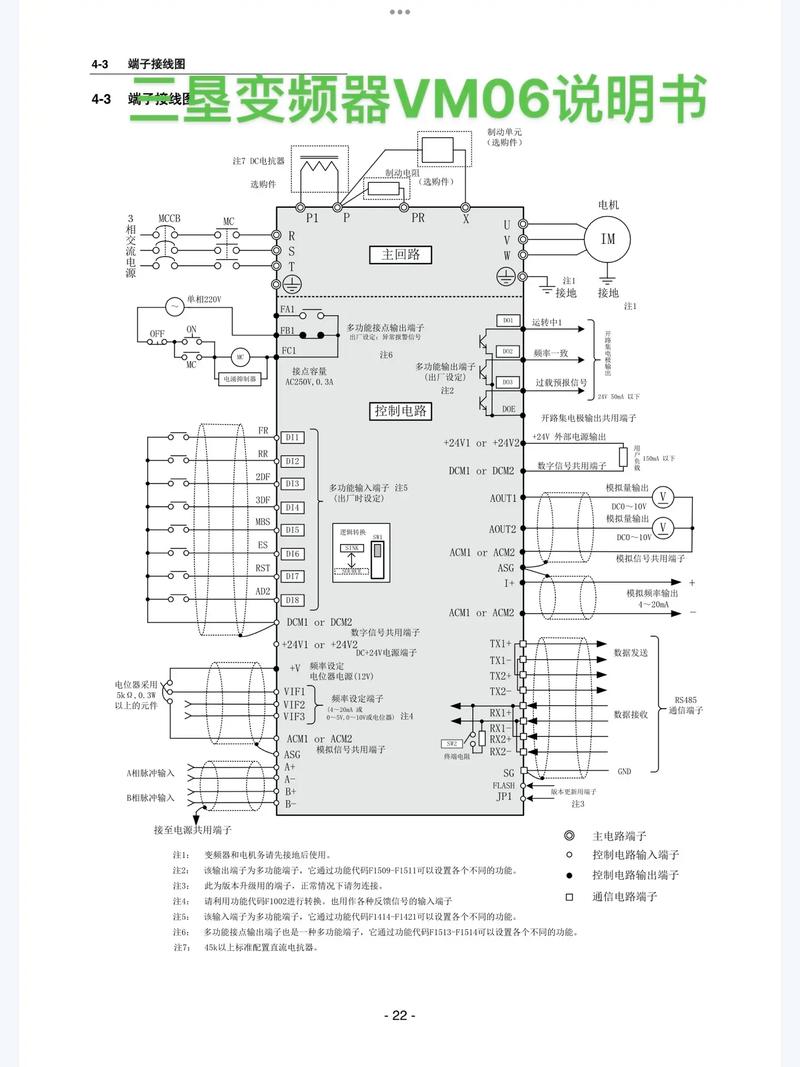 三墾變頻器說明書vm06說明書，三肯變頻器說明書05